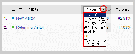 新規ユーザーとリピーターの数値を比較する方法