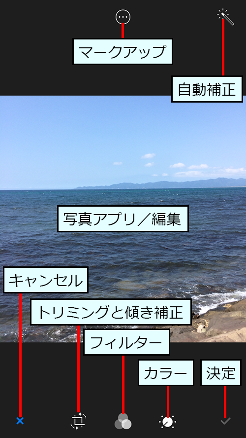 iPhone で撮影した写真を編集