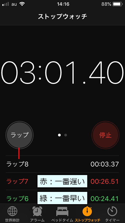 ストップウォッチのラップタイム