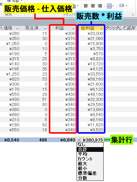 総利益フィールドの集計結果
