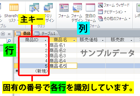 固有の番号で各行を識別