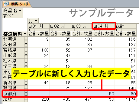 更新したピボットテーブル