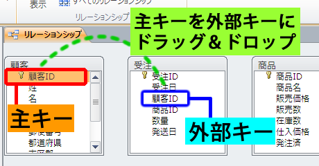 主キーを外部キーにドラッグ＆ドロップ