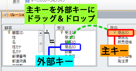 主キーを外部キーにドラッグ＆ドロップ