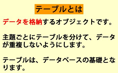 Access のテーブルとは