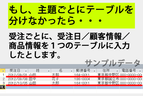 １つのテーブルに入力した場合