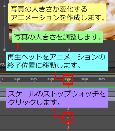 スケールのキーフレーム