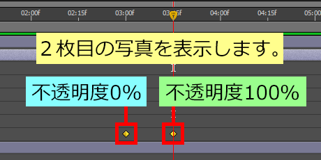 不透明度のキーフレーム