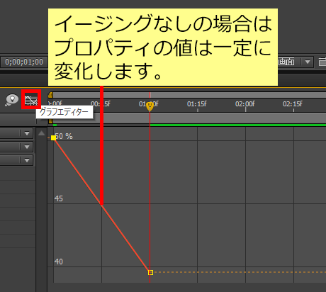 イージングなしのグラフエディター