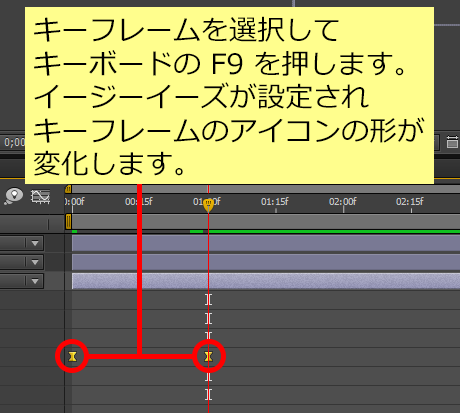 イージングを設定したキーフレームのアイコン
