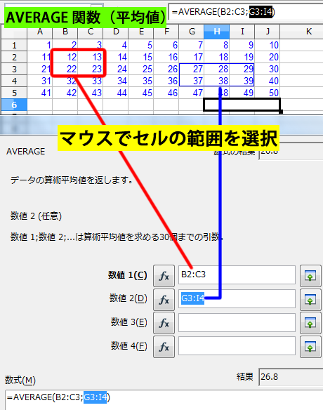 統計の AVERAGE 関数