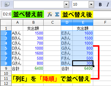 降順で並べ替え