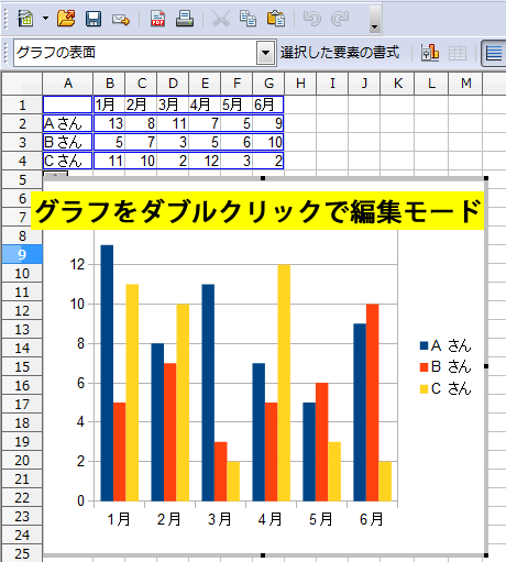 グラフの編集モード