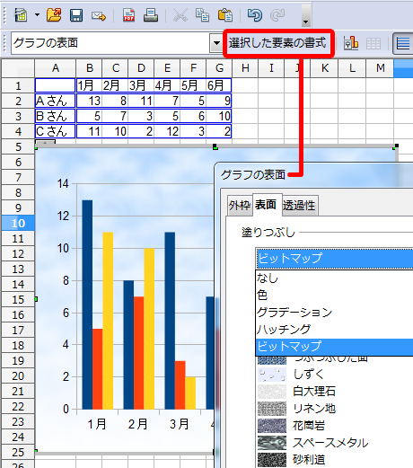 グラフの表面ダイアログボックス