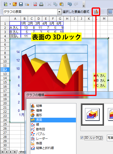 グラフの種類ダイアログボックス