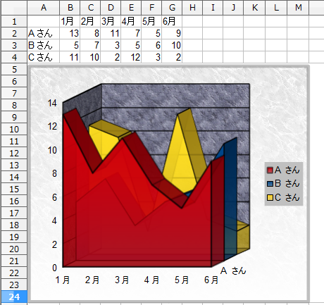 表面グラフのデザイン