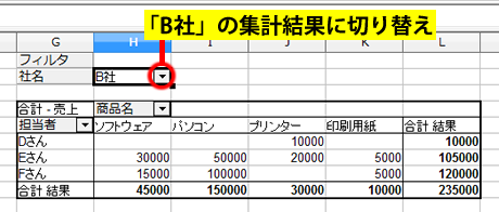 集計結果を絞り込む