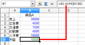 商品の利益を計算