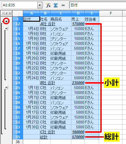 小計と総計を自動計算