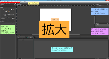 Adobe Edge Animate CC のパネル