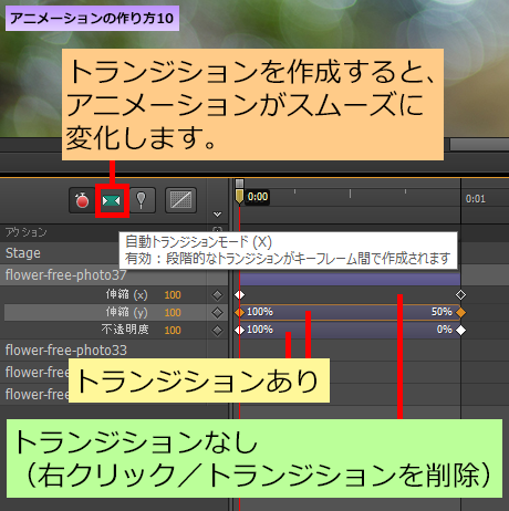 トランジションを作成