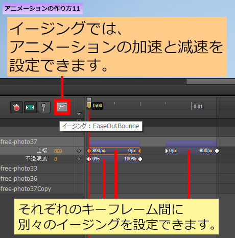 キーフレーム間のイージング