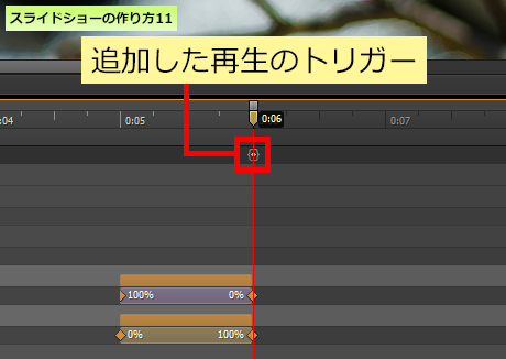 タイムラインのトリガー