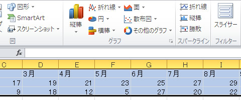 エクセル 2010 作成するグラフの元データ