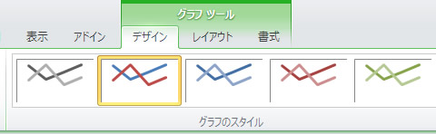 エクセル 2010 グラフツールのデザインタブ