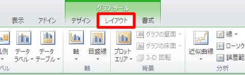 エクセル 2010 グラフツールのレイアウトタブ