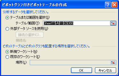 ピボットグラフ付きピボットテーブルの作成