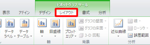 ピボットグラフツールのレイアウトタブ