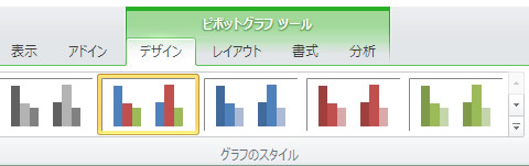エクセル 2010 のピボットグラフツール