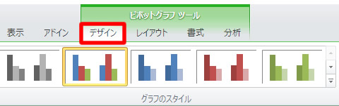 ピボットグラフツールのデザインタブ