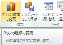 ピボットグラフツール デザインタブの種類