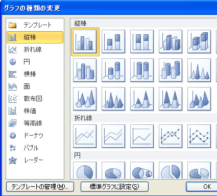 ピボットグラフツール グラフの種類の変更