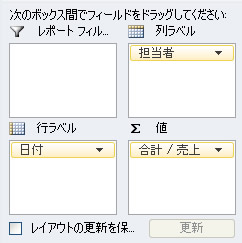 担当者・日付・売上をピボットテーブルに配置