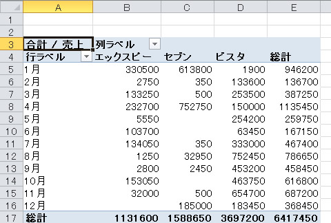 ピボットテーブルで担当者別の売上を比較（サンプルデータ）