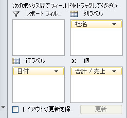 社名・日付・売上をピボットテーブルに配置