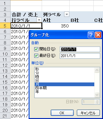 ピボットテーブルの日付を月単位にグループ化