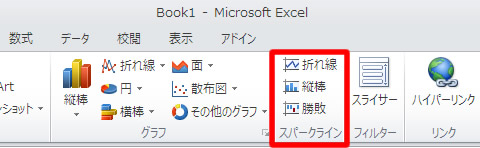 エクセル 2010 挿入タブのスパークライン