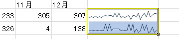 エクセル 2010 折れ線のスパークライン