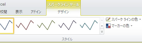 エクセル 2010 スパークラインツールのデザインタブ