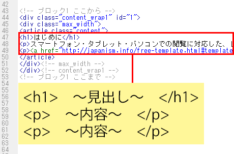 見出しと内容の作成