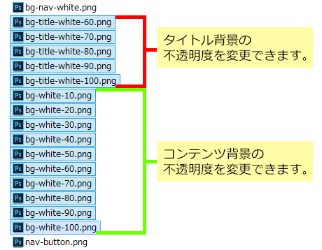 不透明度の異なる画像