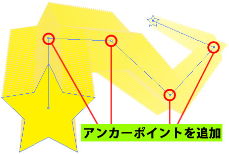 ブレンド軸にアンカーポイントを追加