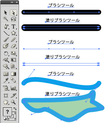 ブラシツールと塗りブラシツールの違い