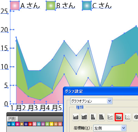 グラフの種類を階層グラフに変更