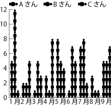 棒グラフのデザインを変更
