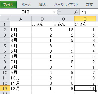 Excel 2010 を使って作成したデータ